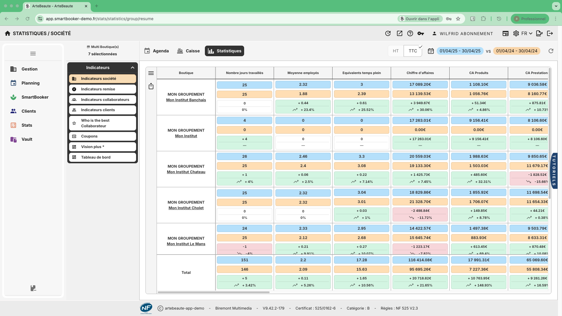 Statistiques & analyse